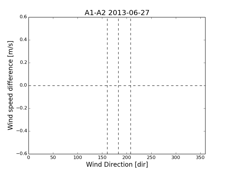 A1-A2/A1-A2_2013-06-27_80m_averaged.png