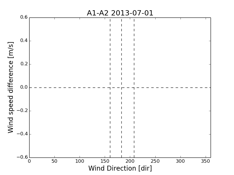 A1-A2/A1-A2_2013-07-01_80m_averaged.png