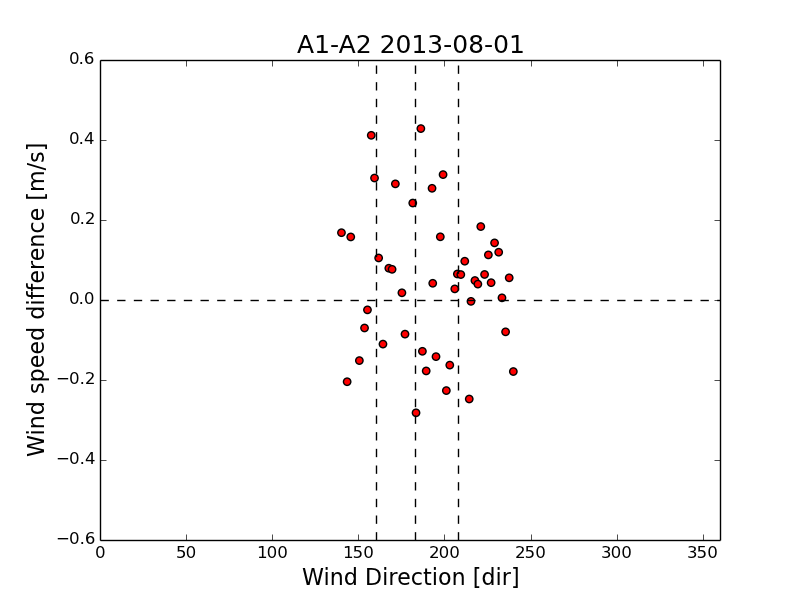 A1-A2/A1-A2_2013-08-01_80m_averaged.png