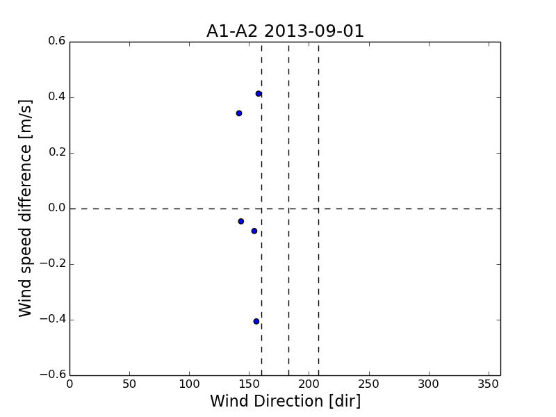 A1-A2/A1-A2_2013-09-01_80m_averaged.png