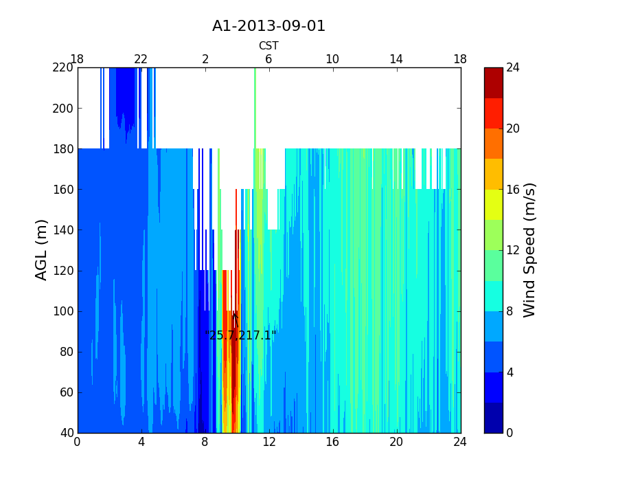 marked_contour/A1-Sep01.png